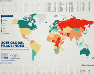 10 quốc gia yên bình nhất năm 2015