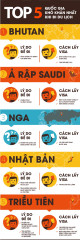 5 quốc gia khó xin visa khi đi du lịch